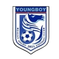 Dalian Yingbo B